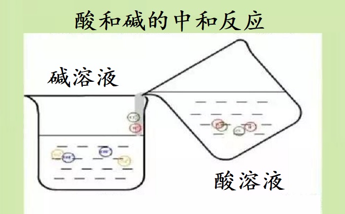 实验室废水处理中和法